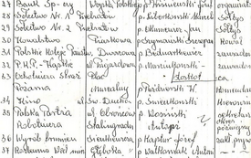 Galeria Podstrony Pierwsze powojenne lata - 1944/1945 22