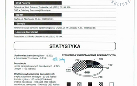 Galeria Podstrony Trzebiat&oacute;w - oficjalny informator 28